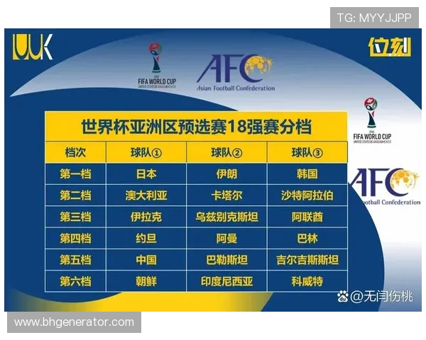 2026年世界杯参赛球队名单及各大洲晋级名额全解析