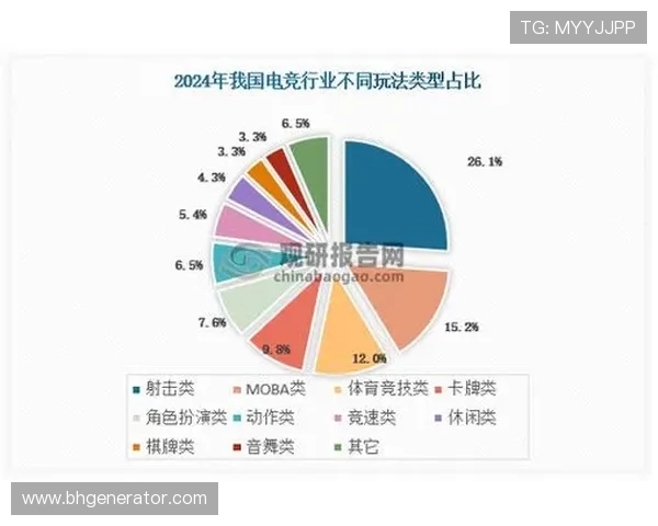 《2025年电竞行业发展趋势分析 新兴游戏市场和职业赛事前景展望》